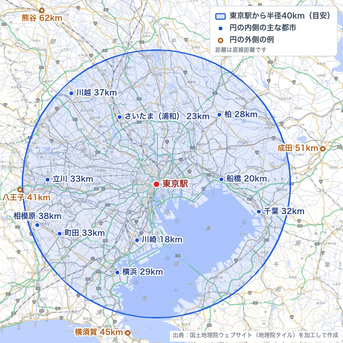 対応エリアの地図。東京駅から半径40kmの円と、主な都市までの直線距離